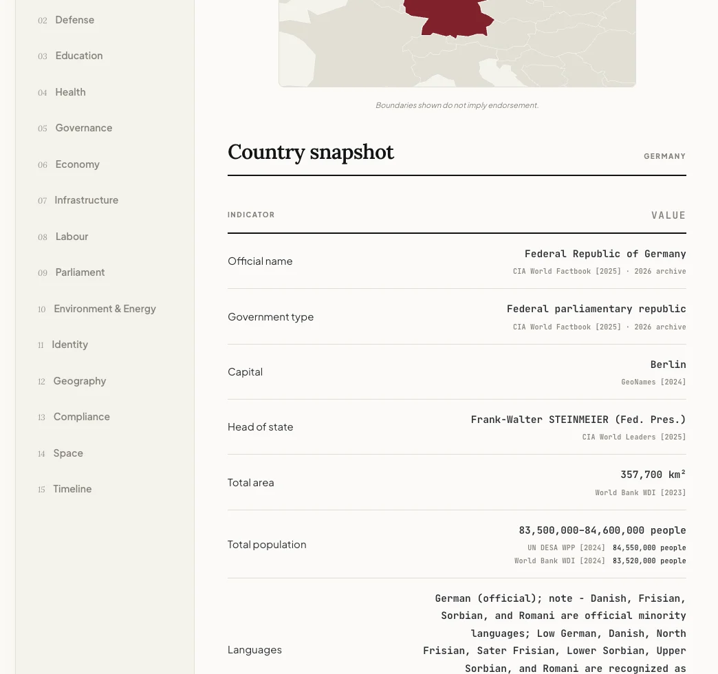 نمای کلی ساختاریافته کشور در Databook با ارجاع درون‌خطی تمامی ارقام به منابع